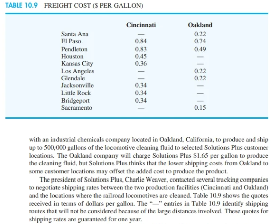 that produces specialized cleaning fluids and solvents for a wide variety of