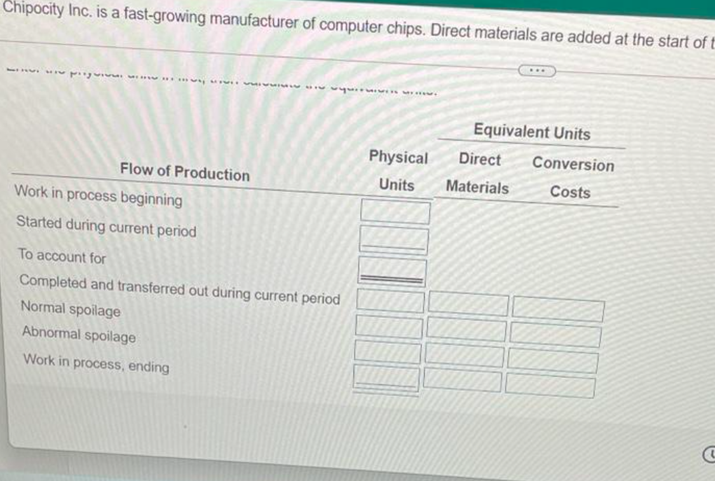 in process and work done in the current period. Summary data for