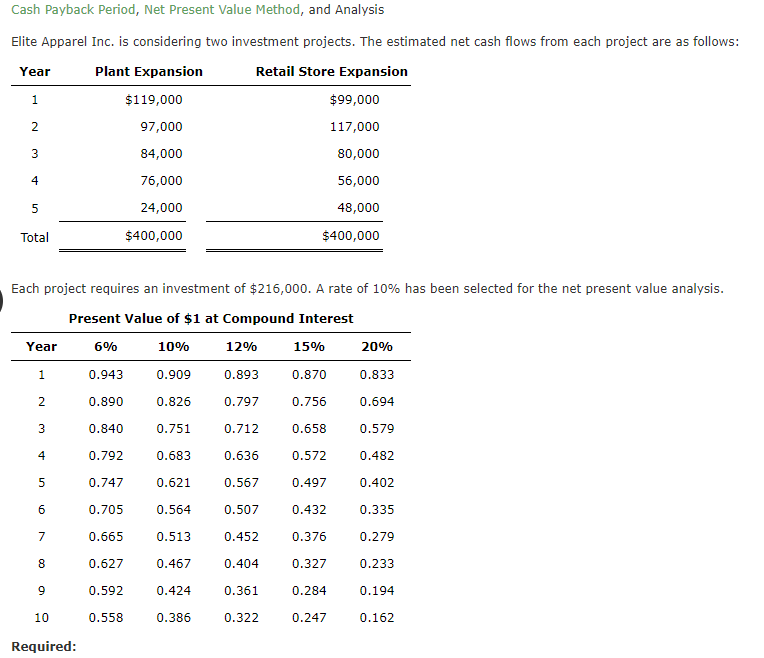  Please help. Thank you. Cash Payback Period, Net Present Value Method,
