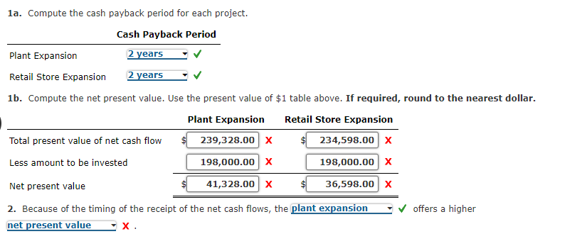 and Analysis Year Elite Apparel Inc. is considering two investment projects. The