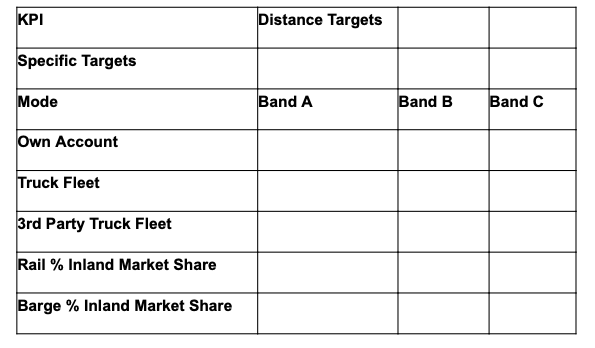 to the final inland destination. The fictional Merv Container Line has a