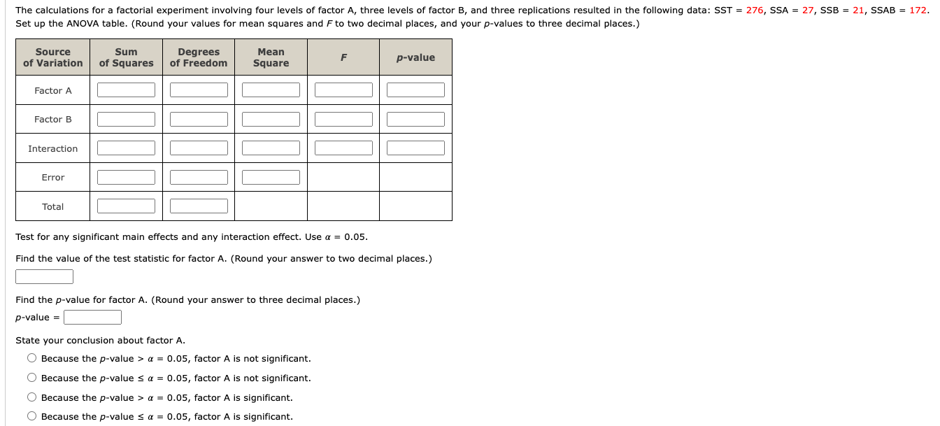 Set up the ANOVA table. (Round your values for mean squares