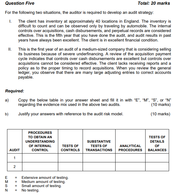 Can someone answer a) please ? Question Five Total: 20 marks