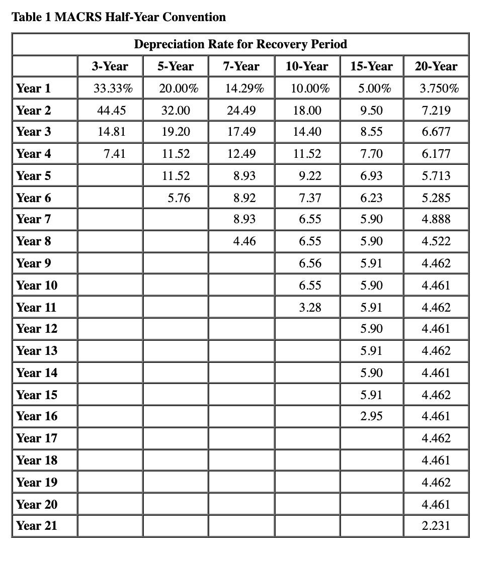 Chaz Corporation has taxable income in 2020 of $368,000 for purposes of