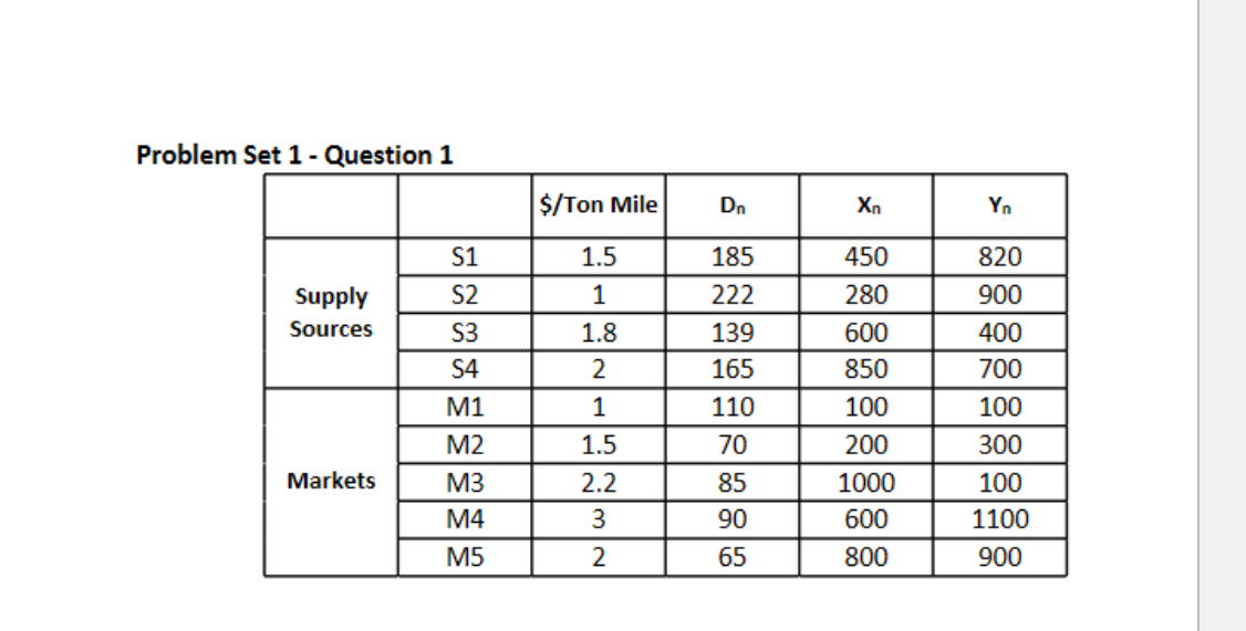  Problem Set 1 - Question 1 $/Ton Mile Dn Xn Yn