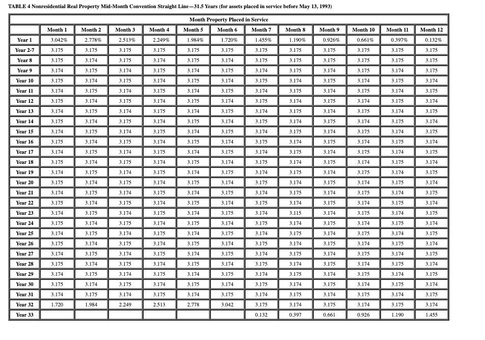 in Service September 12 February 10 August 21 September 30 Basis $