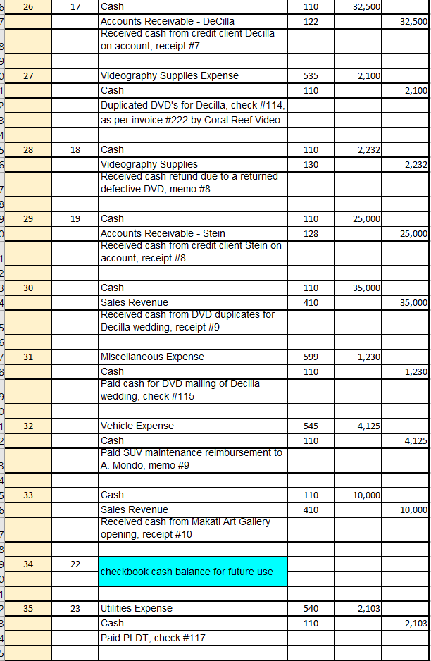 134,250 142 110 95,700 Computer Videography Equipment Cash Accounts Payable - Mid