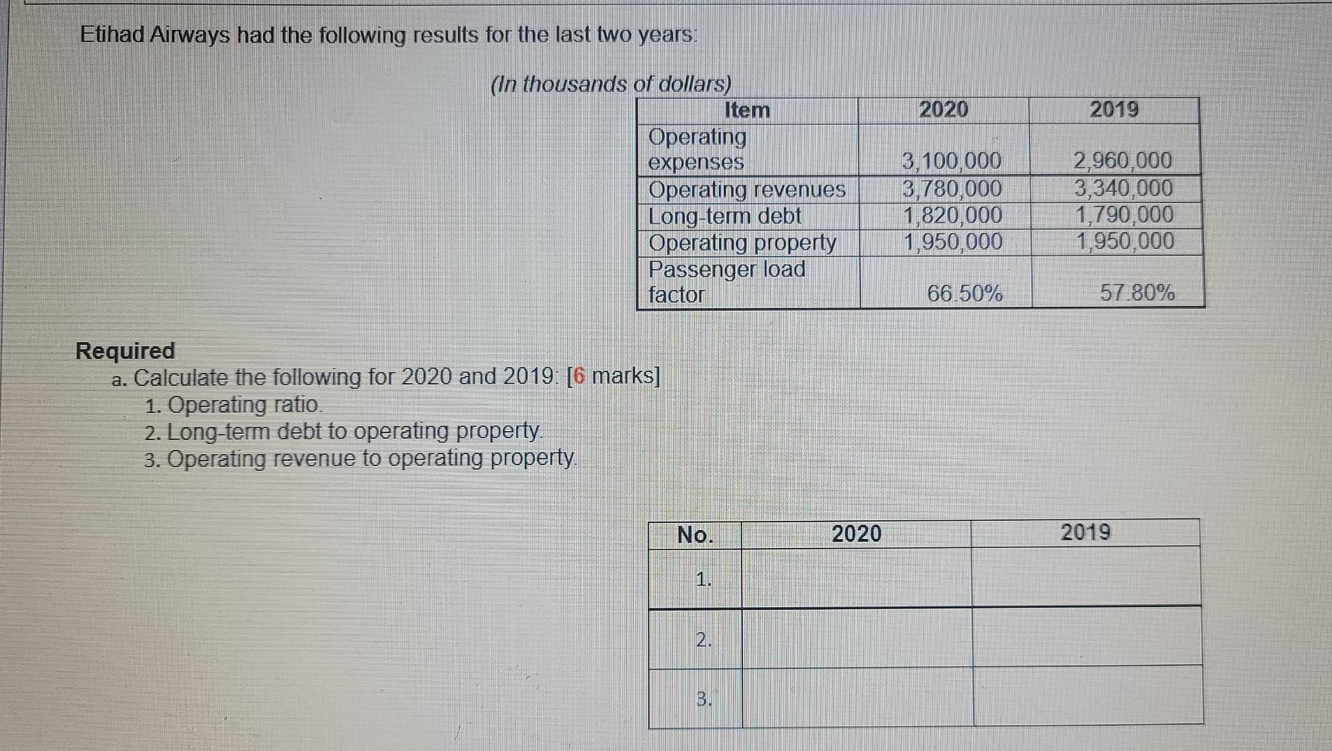  b . Comment on trends found in the ratios computed in