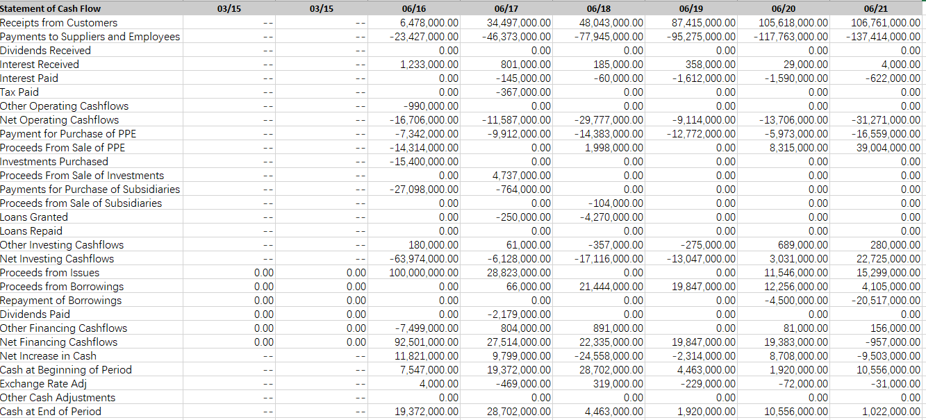 Debt Ratio (to assets) Total Liabilities/ Total assets Answer % Equity Ratio