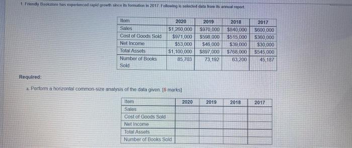 its a one questionplease solve it quickly 1. Friendly Bookstore has experienced