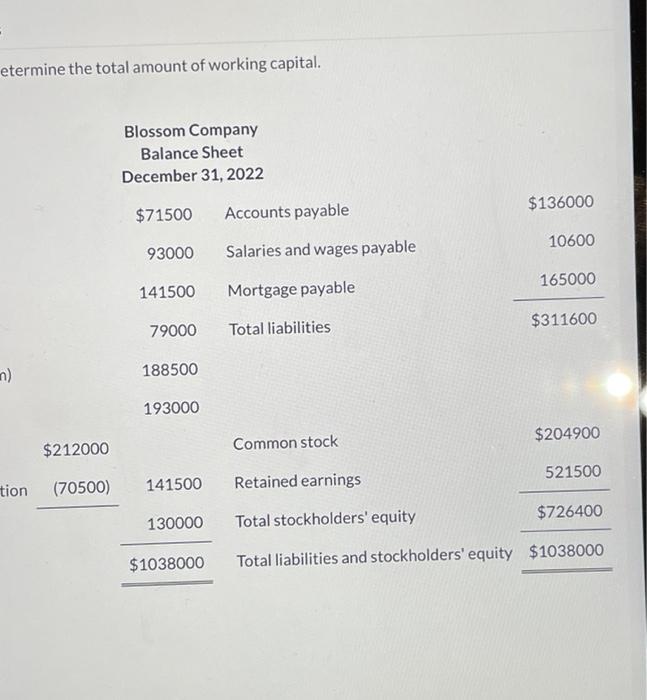 determine the total amount of working capital. Blossom Company Balance Sheet December