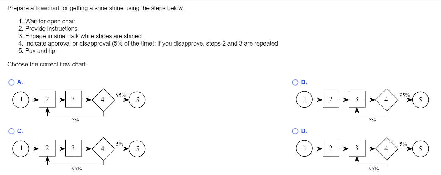 help me out with this please Prepare a flowchart for getting a
