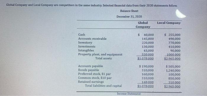 its only a one question please solve it quickly Global Company and