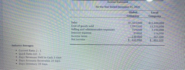 Local Company are competitors in the same industry. Selected financial data from