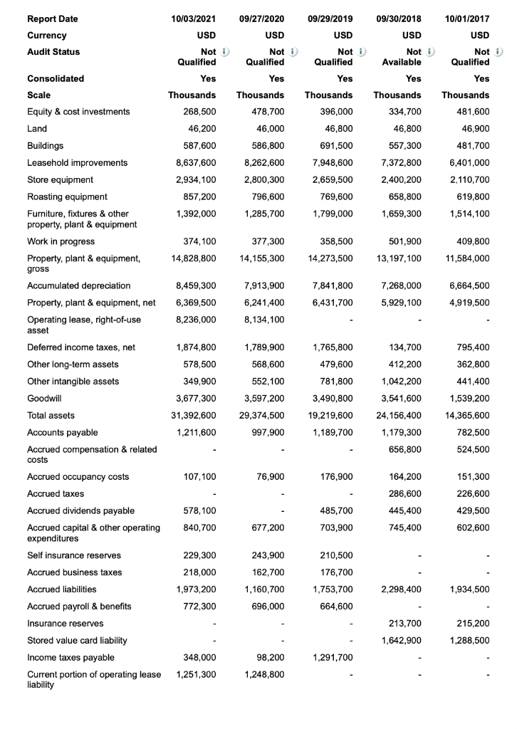 Begin Value = Growth Rate Report as % Example: 5.67% 2. Compound