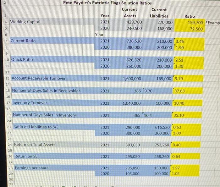  ASAP. Can you please write a memo using as many ration