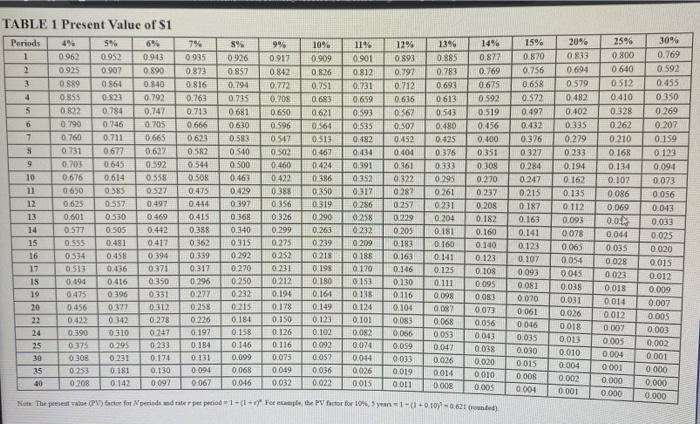 a stream of 5 end-of-year annual cash receipts of $800 given a