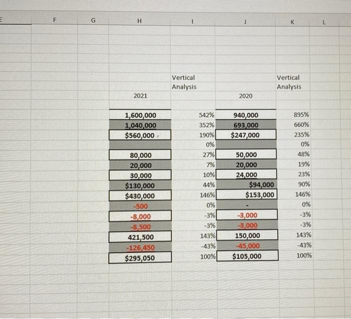 you 2 3 4. Working Capital Pete Paydirt's Patriotic Flags Solution Ratios