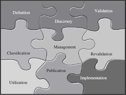 Summarize the below reading and how it relates fully to Project Management