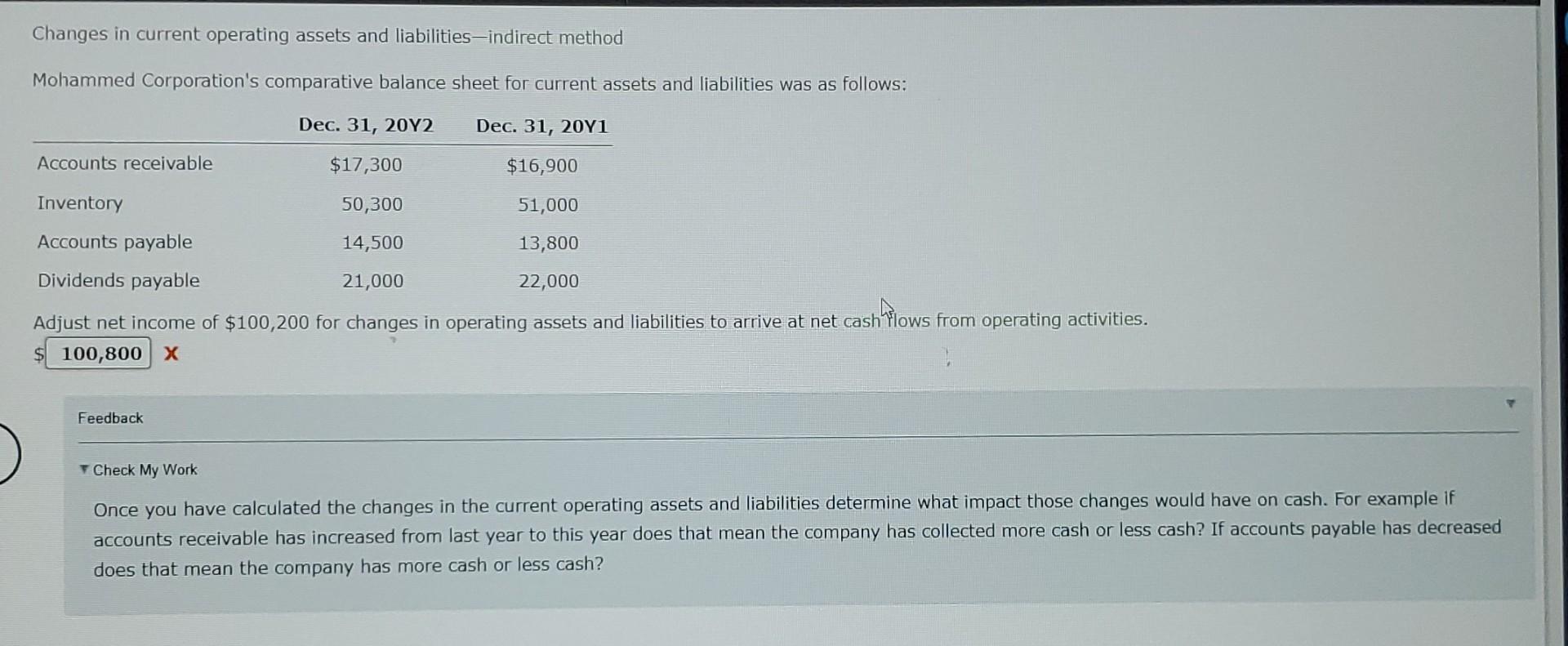  Changes in current operating assets and liabilities- indirect method Changes in
