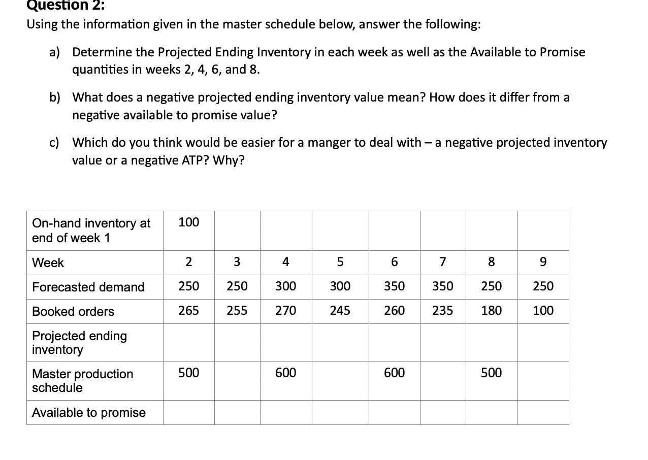  Question 2: Using the information given in the master schedule below,