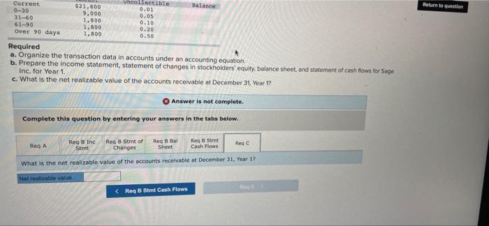 day Peront likely to be allowance Fast be Amount Oncollectie Current 321,600