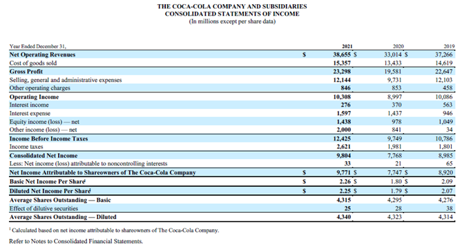 Calculate the return on equity ratio using the attached. Please show work.