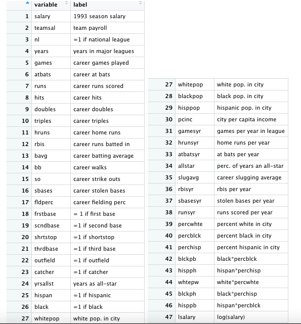 your R codes (if used) and outputs from your R-studio console to