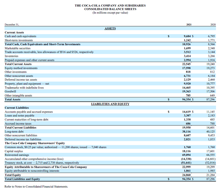 per share data) S Year Ended December 31, Net Operating Revenues Cost
