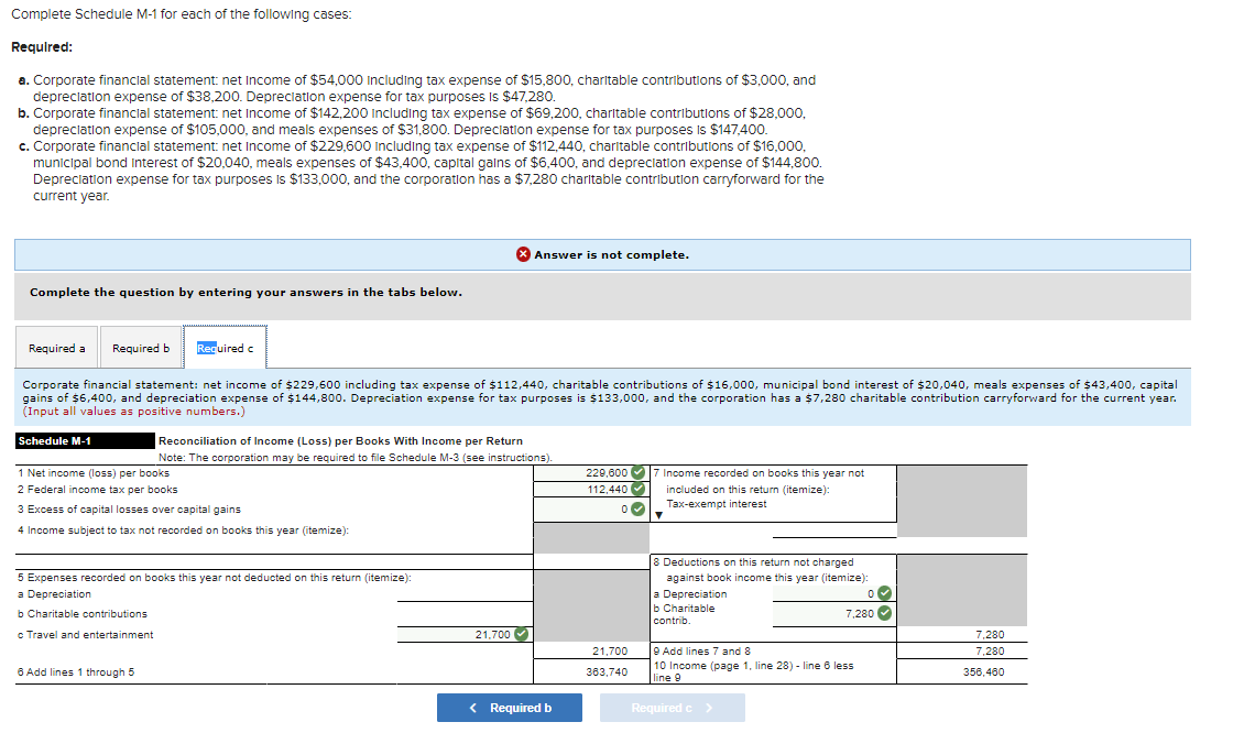 net Income of $54,000 Including tax expense of $15,800, charitable contributions of