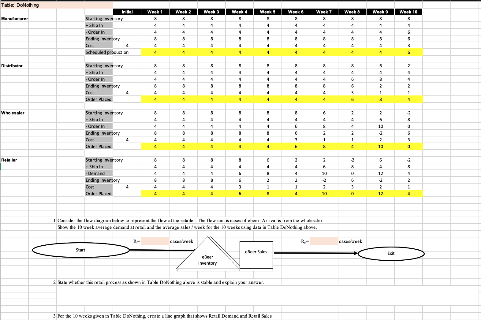 explain all steps Table: DoNothing Initial Week 1 Week 2 Week 3
