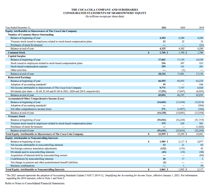 charges Operating Income Interest income Interest expense Equity income (loss)-net Other income