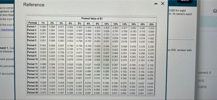 foreight years Engineers estimate that the facility will remain useful for eight