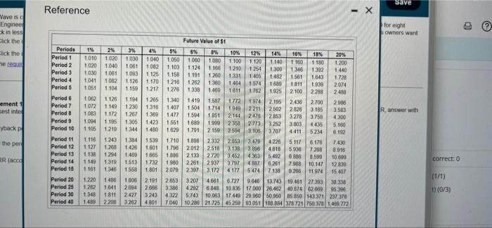 years and have no residual value. The company uses straight line depreciation