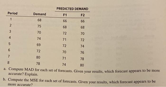 (FI and F2) were used to forecast demand for cases of bottled