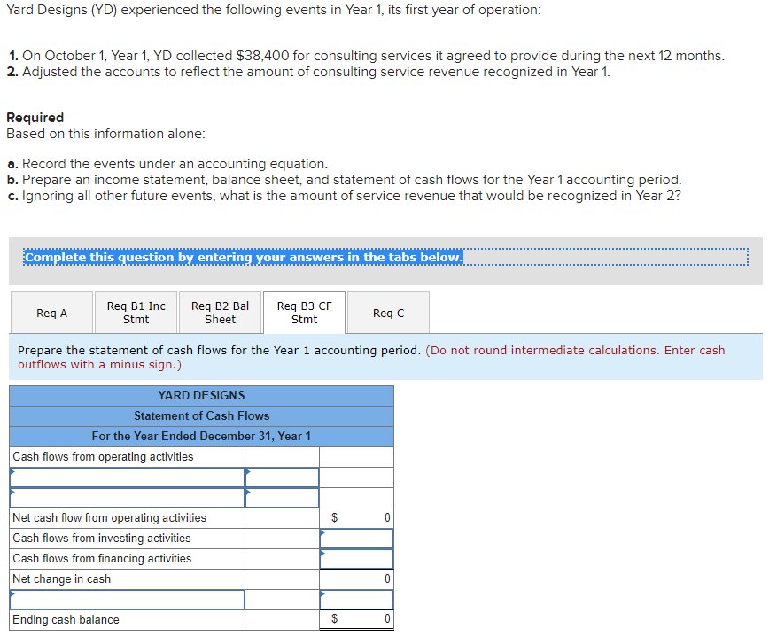 of operation: 1. On October 1, Year 1, YD collected $38,400 for