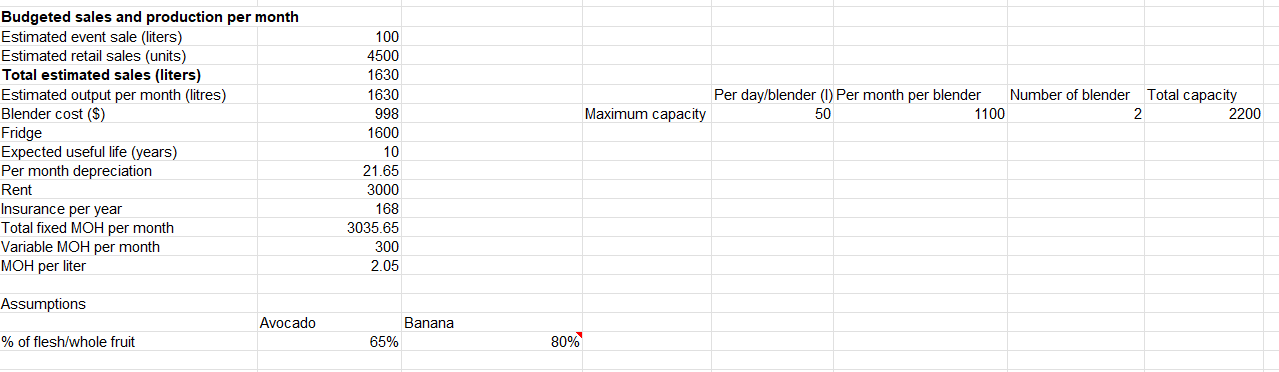 Here Please: Heathy Food Bar Cash budget for April-June 2021 period Cash