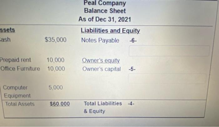 fill in the missing amount in the balance sheet ssets Cash Prepaid