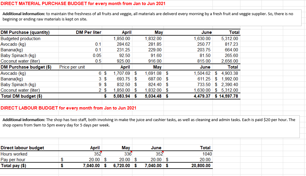 Corporate event Total receipts Cash disbursement April May June Total DM costs