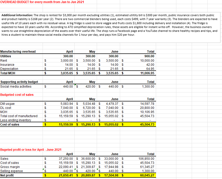 DL costs MOH costs Social media activities Total disbursement Cash balance April