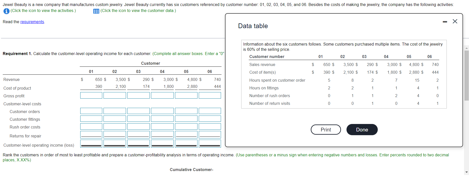 Requirement 2) Are any customer unprofitable? What is causing this? What should