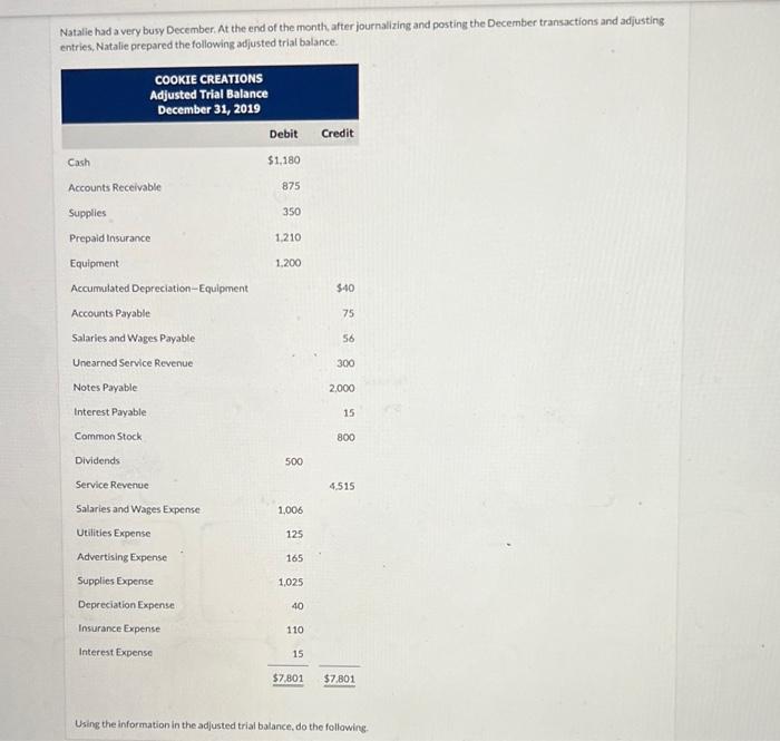 need help preparing a post closing trial balance Natalie had a very