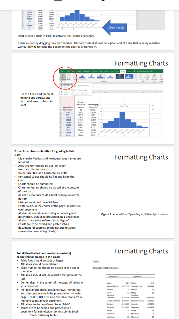 the dataset Annual Food 1 Spending ($) 2 8909 3 5684 4