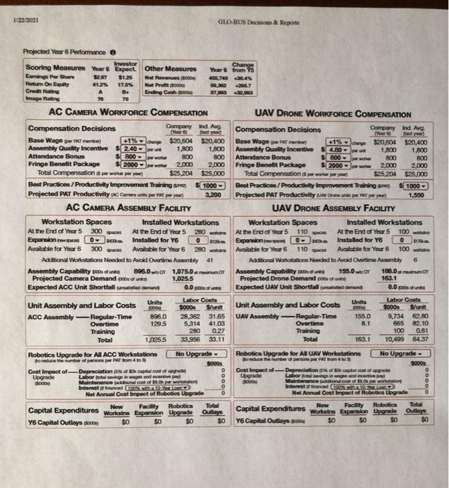 Latin America) Please explain as much as possible. Thanks!! 1/22/2021 GLO-BUS Decisions