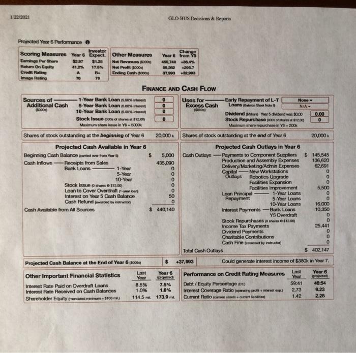 Year 6 Expect. Other Measures Year 6 from Y5 Earnings Per Share