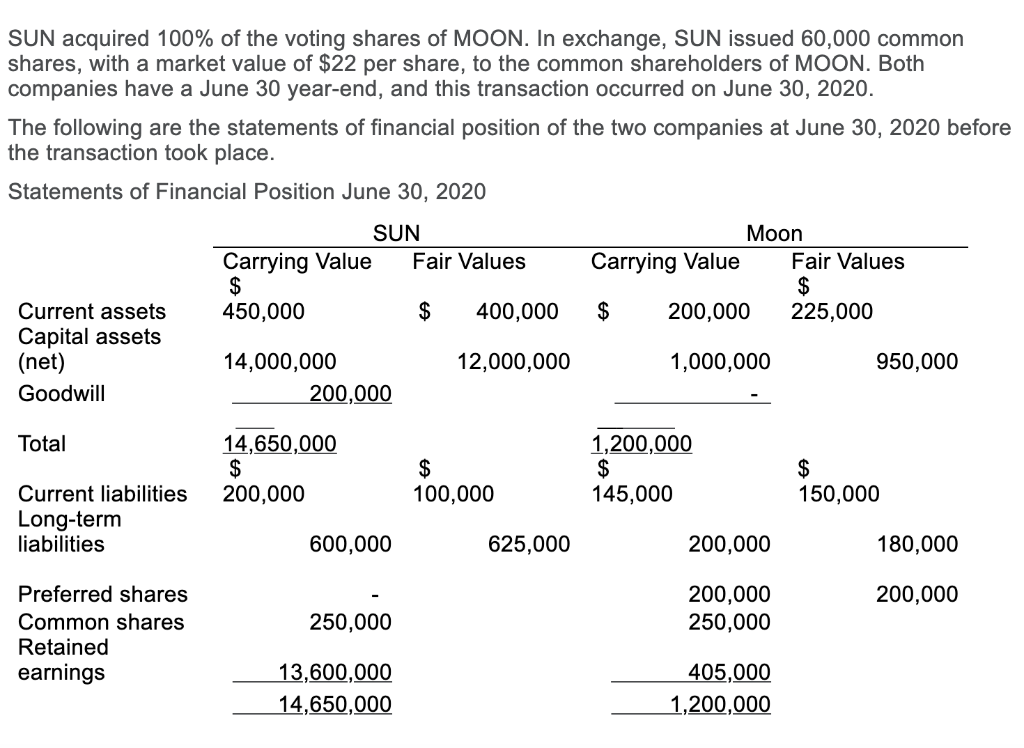 Please verify where I am going wrong. My consolidation worksheet does