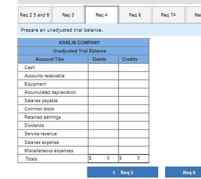 payable Common stock Retained earnings Total 6,000 9.00 48,500 9,500 65.000 65,000