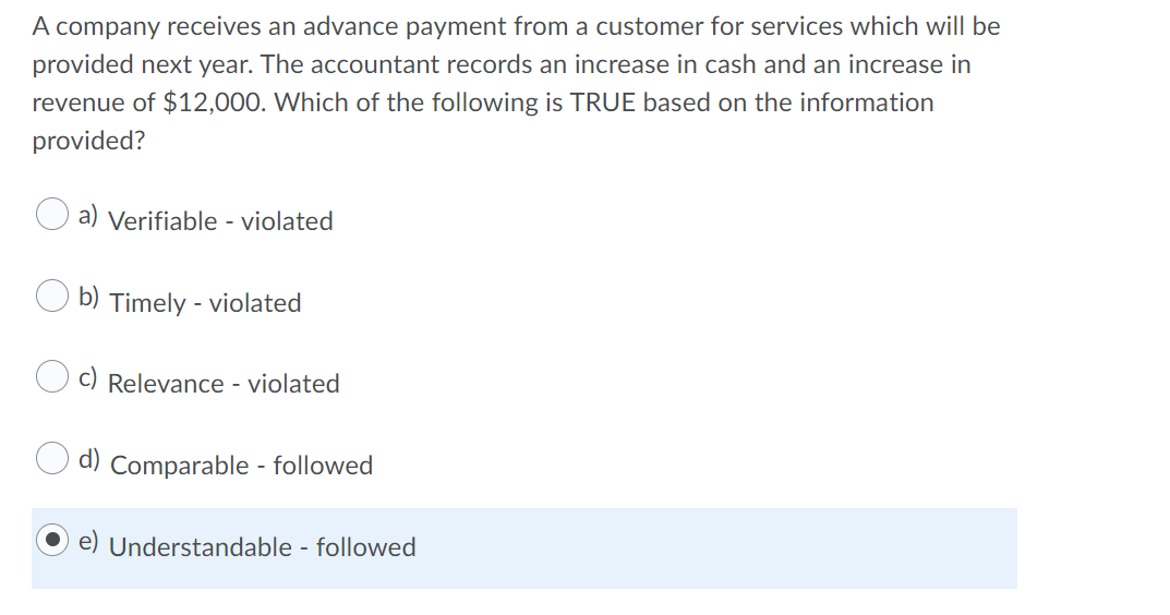 b) how the company compares to similar companies. c) whether the company