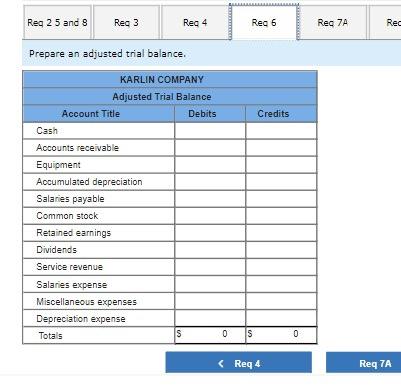 The following is a summary of the transactions for the year. 4.