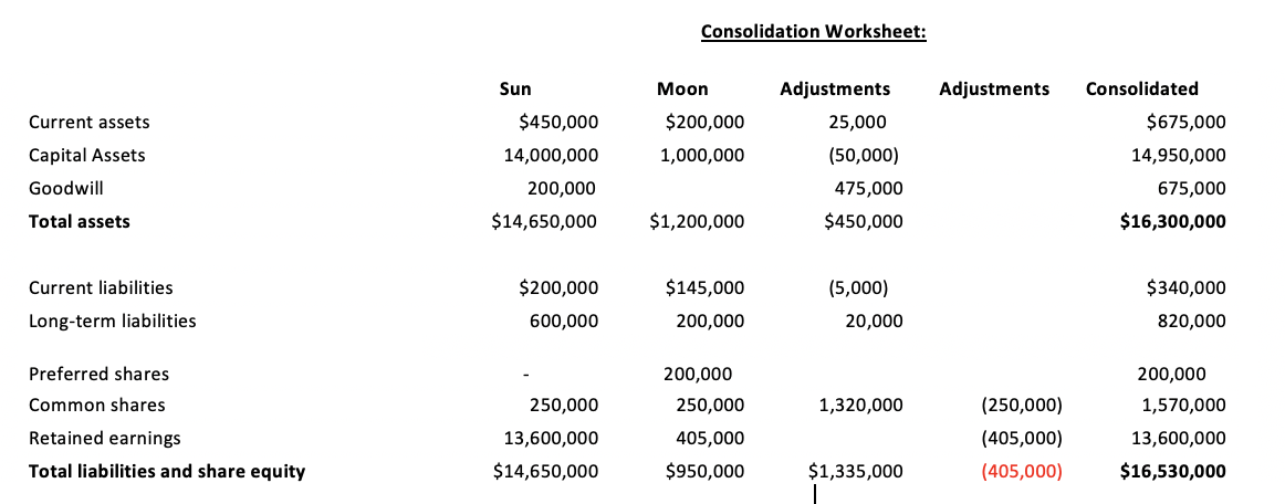 shares, with a market value of $22 per share, to the common